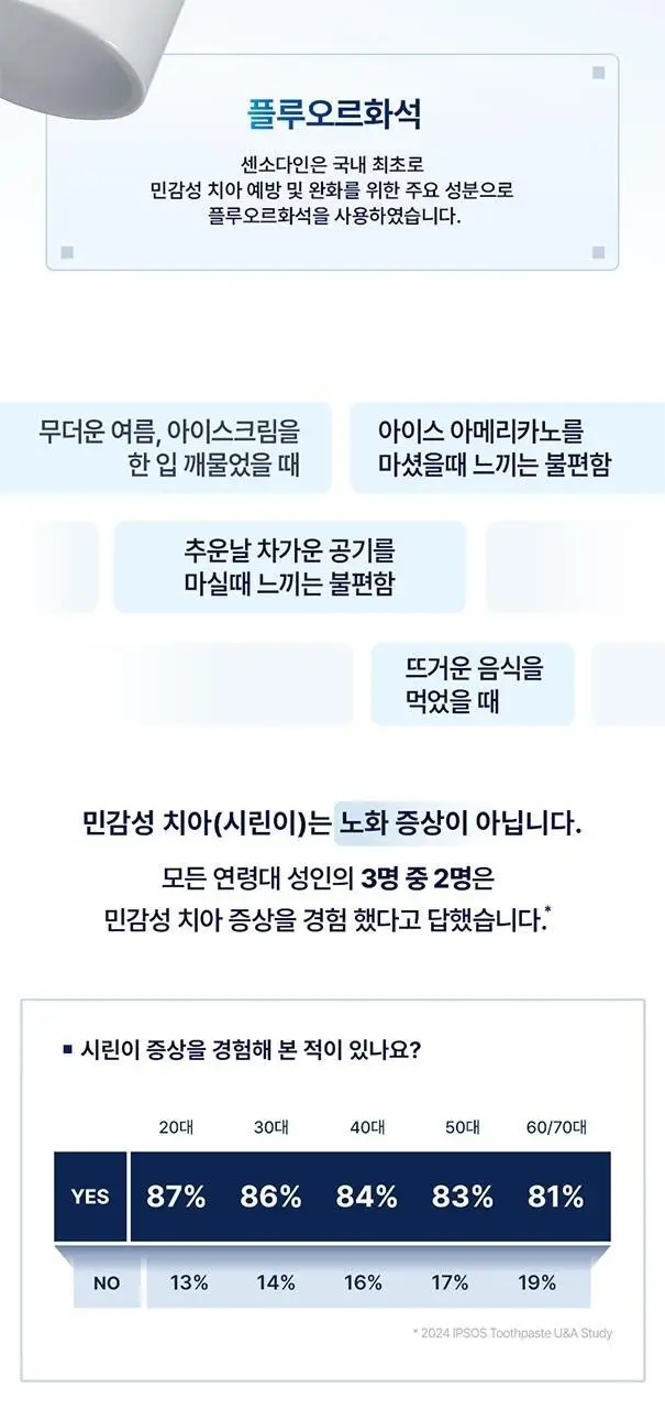 [불소 포함] 센소다인 치약 6종 택1 상세페이지 7